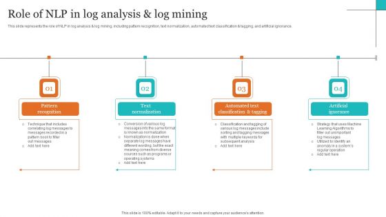 Leveraging NLP To Enhance Operational Efficiency Role Of NLP In Log Analysis And Log Mining Portrait PDF