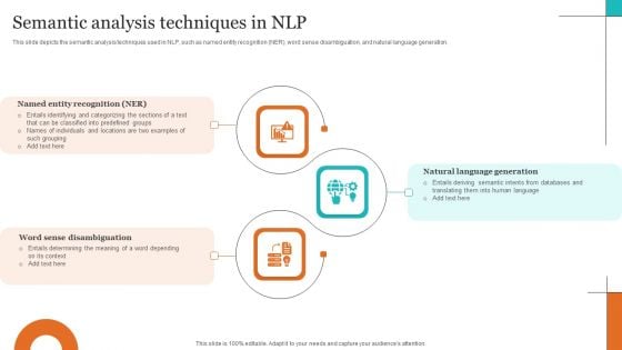 Leveraging NLP To Enhance Operational Efficiency Semantic Analysis Techniques In NLP Clipart PDF