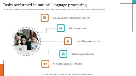 Leveraging NLP To Enhance Operational Efficiency Tasks Performed In Natural Language Processing Topics PDF