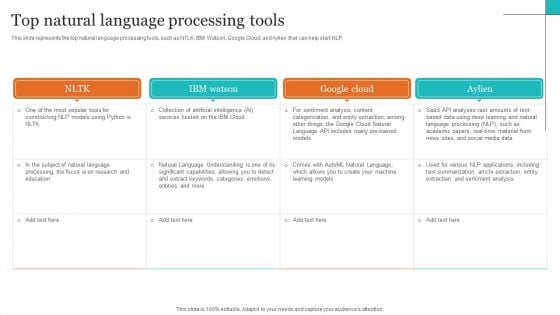 Leveraging NLP To Enhance Operational Efficiency Top Natural Language Processing Tools Designs PDF