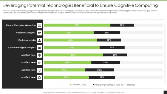 Leveraging Potential Technologies Beneficial To Ensure Cognitive Computing Background PDF