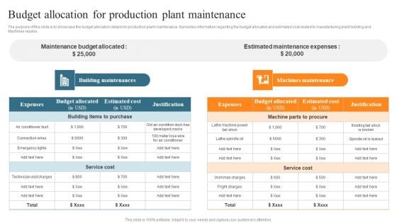 Leveraging Predictive Maintenance To Enhance Production Process Budget Allocation For Production Plant Maintenance Themes PDF