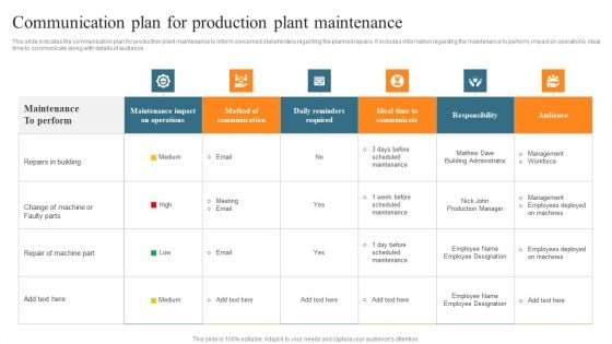 Leveraging Predictive Maintenance To Enhance Production Process Communication Plan For Production Plant Maintenance Topics PDF