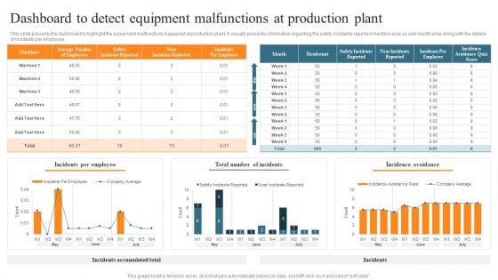 Leveraging Predictive Maintenance To Enhance Production Process Dashboard To Detect Equipment Malfunctions At Production Slides PDF