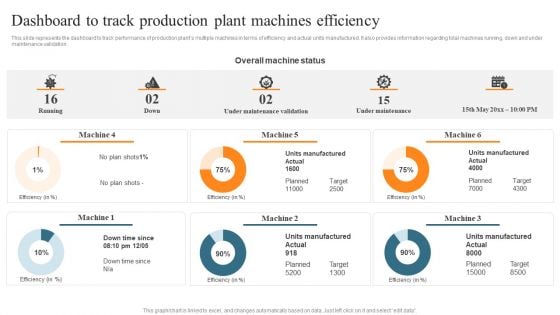 Leveraging Predictive Maintenance To Enhance Production Process Dashboard To Track Production Plant Machines Efficiency Template PDF