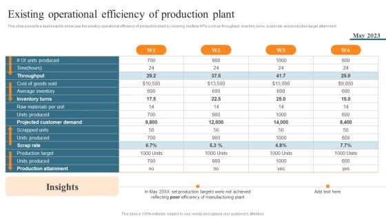 Leveraging Predictive Maintenance To Enhance Production Process Existing Operational Efficiency Of Production Plant Infographics PDF