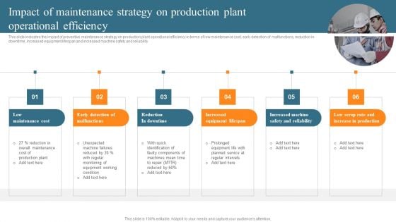 Leveraging Predictive Maintenance To Enhance Production Process Impact Of Maintenance Strategy Production Plant Graphics PDF