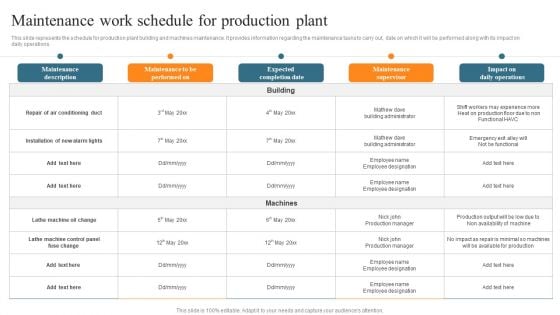 Leveraging Predictive Maintenance To Enhance Production Process Maintenance Work Schedule For Production Plant Infographics PDF