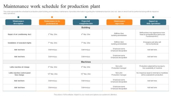 Leveraging Predictive Maintenance To Enhance Production Process Maintenance Work Schedule For Production Plant Infographics PDF