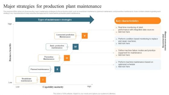 Leveraging Predictive Maintenance To Enhance Production Process Major Strategies For Production Plant Maintenance Summary PDF