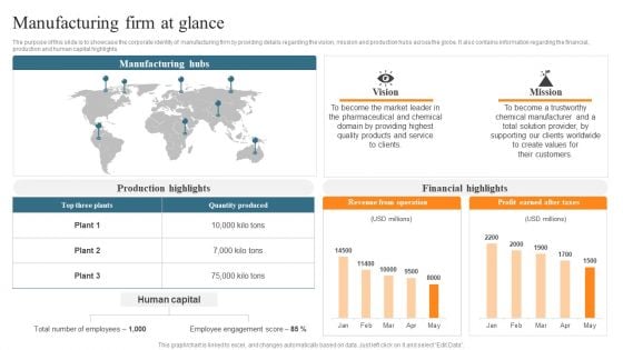 Leveraging Predictive Maintenance To Enhance Production Process Manufacturing Firm At Glance Elements PDF