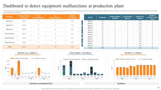 Leveraging Predictive Maintenance To Enhance Production Process Ppt PowerPoint Presentation Complete Deck With Slides