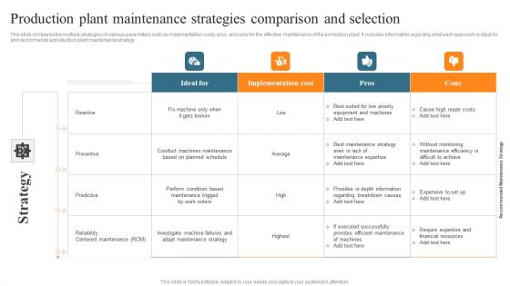 Leveraging Predictive Maintenance To Enhance Production Process Production Plant Maintenance Strategies Comparison Introduction PDF