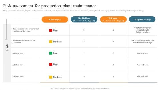 Leveraging Predictive Maintenance To Enhance Production Process Risk Assessment For Production Plant Maintenance Inspiration PDF