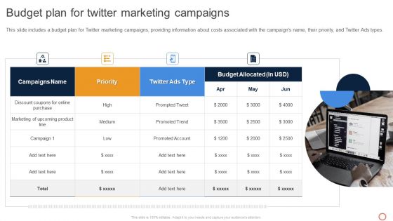 Leveraging Twitter For Social Budget Plan For Twitter Marketing Campaigns Mockup PDF