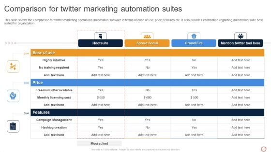 Leveraging Twitter For Social Comparison For Twitter Marketing Automation Suites Download PDF