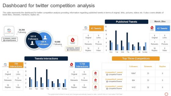 Leveraging Twitter For Social Dashboard For Twitter Competition Analysis Inspiration PDF