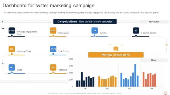 Leveraging Twitter For Social Dashboard For Twitter Marketing Campaign Summary PDF