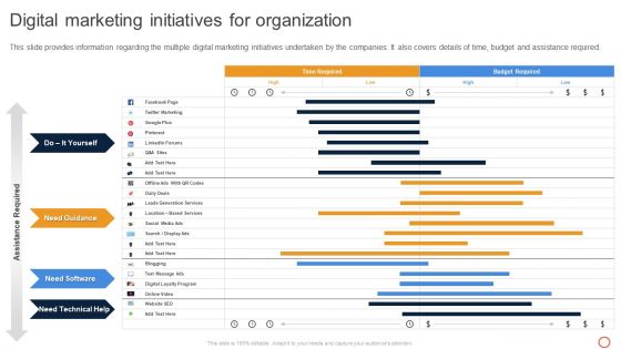 Leveraging Twitter For Social Digital Marketing Initiatives For Organization Template PDF