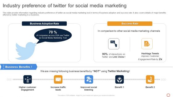 Leveraging Twitter For Social Industry Preference Of Twitter For Social Media Marketing Brochure PDF