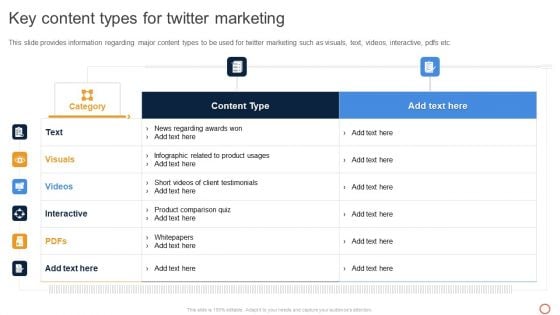 Leveraging Twitter For Social Key Content Types For Twitter Marketing Structure PDF