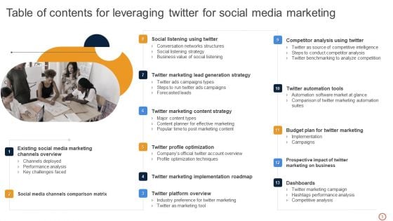 Leveraging Twitter For Social Media Marketing Ppt PowerPoint Presentation Complete Deck With Slides