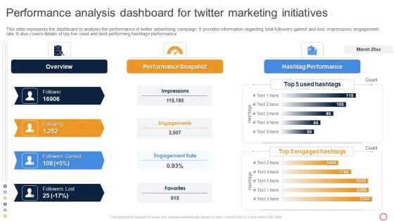 Leveraging Twitter For Social Performance Analysis Dashboard For Twitter Marketing Mockup PDF