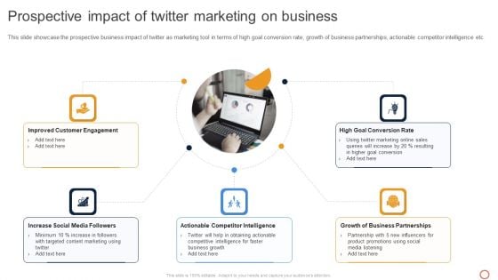 Leveraging Twitter For Social Prospective Impact Of Twitter Marketing On Business Background PDF