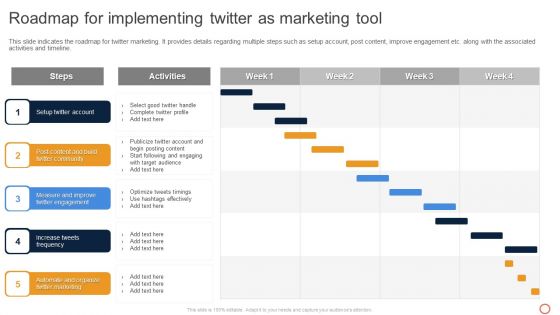 Leveraging Twitter For Social Roadmap For Implementing Twitter As Marketing Tool Demonstration PDF