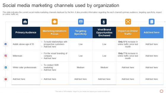 Leveraging Twitter For Social Social Media Marketing Channels Used By Organization Background PDF Leveraging Twitter For Social Social Media Marketing Channels Used By Organization Background PDF