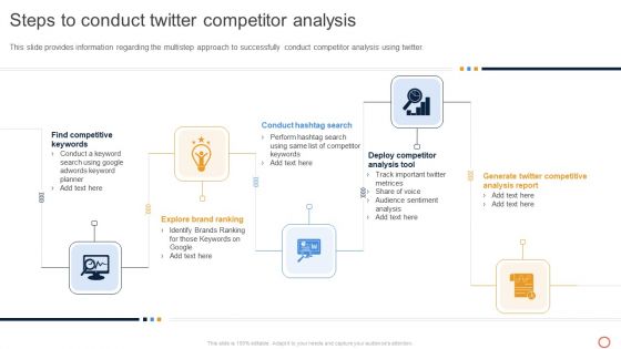 Leveraging Twitter For Social Steps To Conduct Twitter Competitor Analysis Inspiration PDF