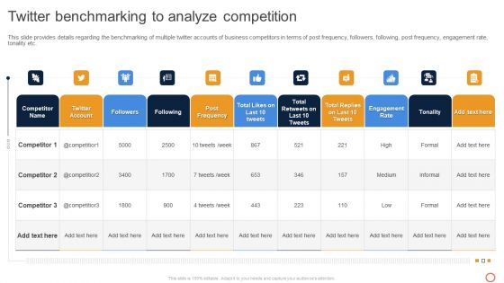 Leveraging Twitter For Social Twitter Benchmarking To Analyze Competition Graphics PDF