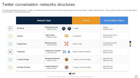 Leveraging Twitter For Social Twitter Conversation Networks Structures Summary PDF