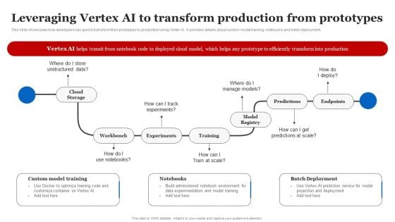 Leveraging Vertex AI To Transform Production From Prototypes Summary PDF