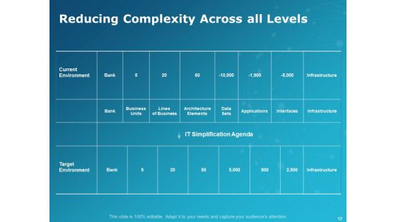 Levers Of IT Simplification Ppt PowerPoint Presentation Complete Deck With Slides Slide12