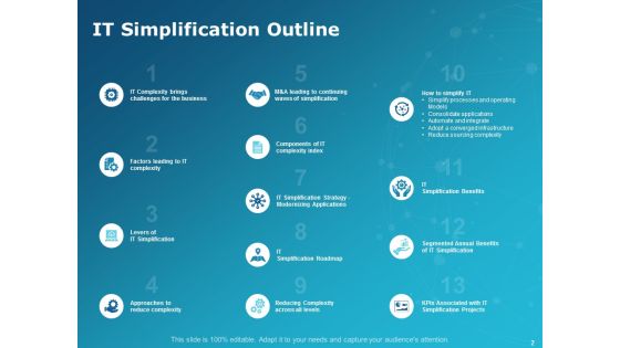 Levers Of IT Simplification Ppt PowerPoint Presentation Complete Deck With Slides Slide02
