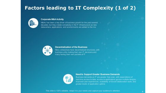 Levers Of IT Simplification Ppt PowerPoint Presentation Complete Deck With Slides