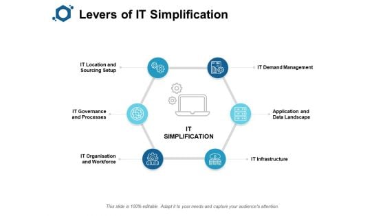 Levers Of IT Simplification Ppt PowerPoint Presentation Ideas Smartart