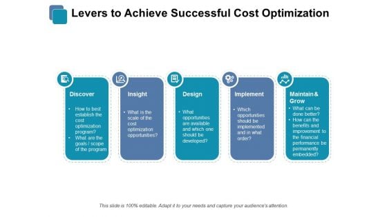 Levers To Achieve Successful Cost Optimization Ppt PowerPoint Presentation Styles Background Image Levers To Achieve Successful Cost Optimization Ppt PowerPoint Presentation Styles Background Image