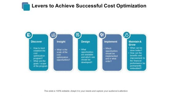 Levers To Achieve Successful Cost Optimization Ppt PowerPoint Presentation Styles Background Image