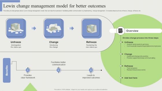 Lewin Change Management Model For Better Outcomes Designs PDF