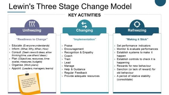 Lewin S Three Stage Change Model Ppt PowerPoint Presentation Styles Designs
