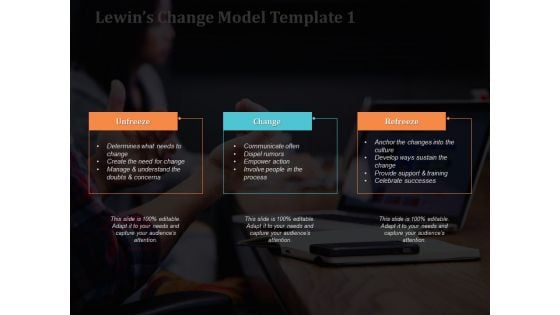 Lewins Change Model Create The Need For Change Ppt PowerPoint Presentation Summary Diagrams