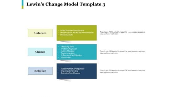 Lewins Change Model Learning From Process Ppt PowerPoint Presentation Model Slide Download