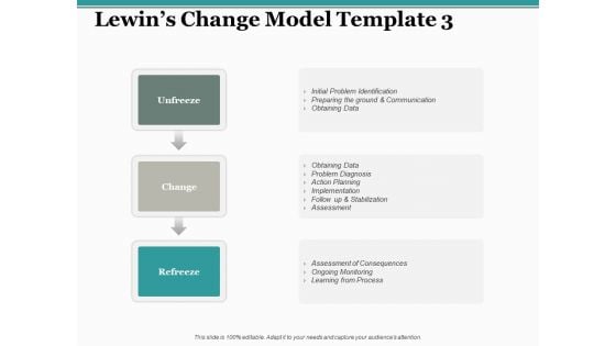 Lewins Change Model Learning From Process Ppt PowerPoint Presentation Pictures Master Slide