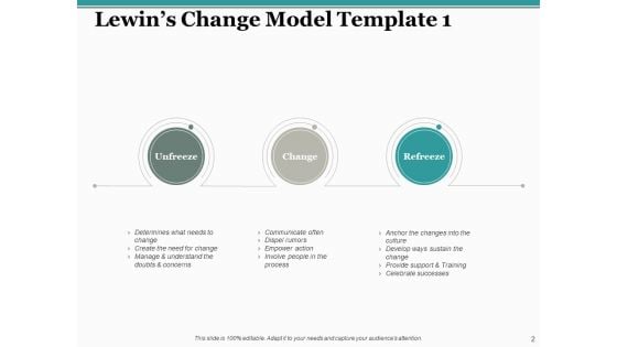 Lewins Change Model Ppt PowerPoint Presentation Complete Deck With Slides