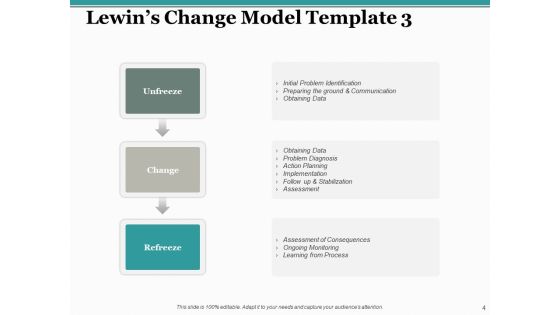 Lewins Change Model Ppt PowerPoint Presentation Complete Deck With Slides Slide04