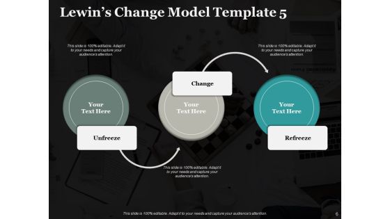Lewins Change Model Ppt PowerPoint Presentation Complete Deck With Slides Slide05