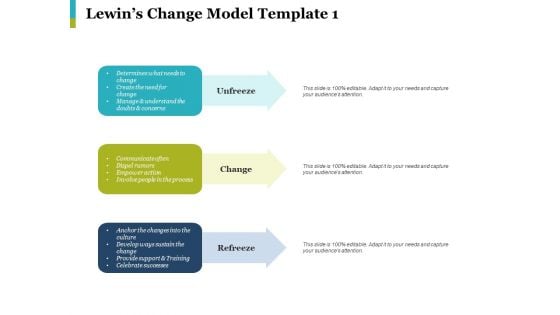 Lewins Change Model Unfreeze Ppt PowerPoint Presentation Portfolio Master Slide