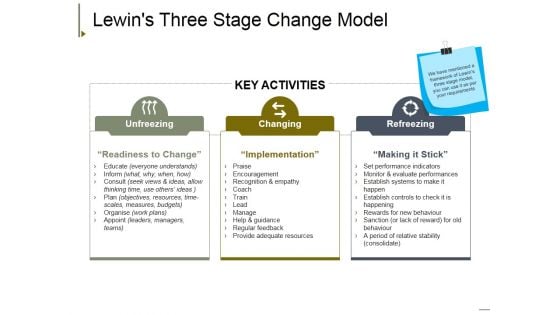 Lewins Three Stage Change Model Ppt PowerPoint Presentation Styles Design Inspiration